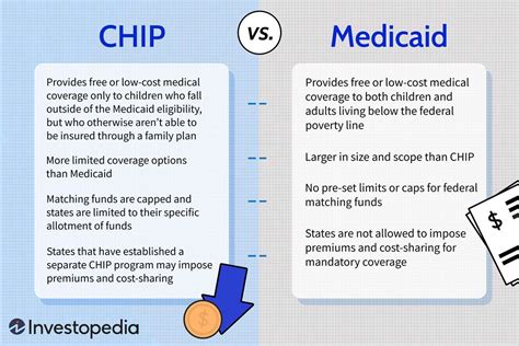 affordable care act rfid chips|medicaid and chip enrollment.